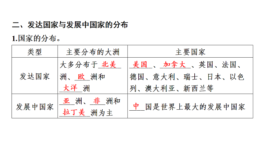 第一节 发展中国家与发达国家第六章 世界的发展差异 导学课件湘教版（2024）地理七年级上册第4页