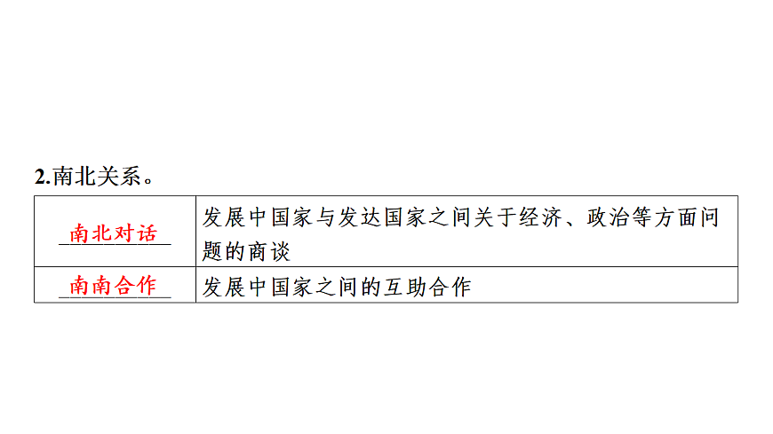 第一节 发展中国家与发达国家第六章 世界的发展差异 导学课件湘教版（2024）地理七年级上册第5页
