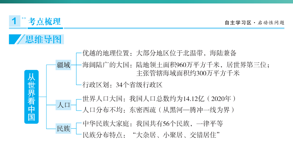 第一章　从世界看中国 2026年中考地理一轮复习人教版八年级上册地理课件第3页