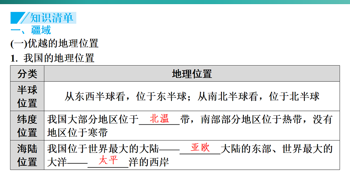 第一章　从世界看中国 2026年中考地理一轮复习人教版八年级上册地理课件第4页