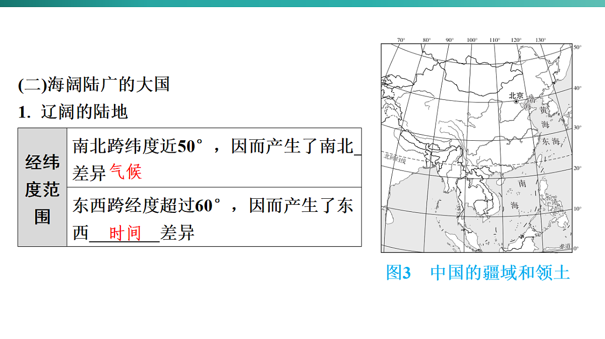 第一章　从世界看中国 2026年中考地理一轮复习人教版八年级上册地理课件第6页