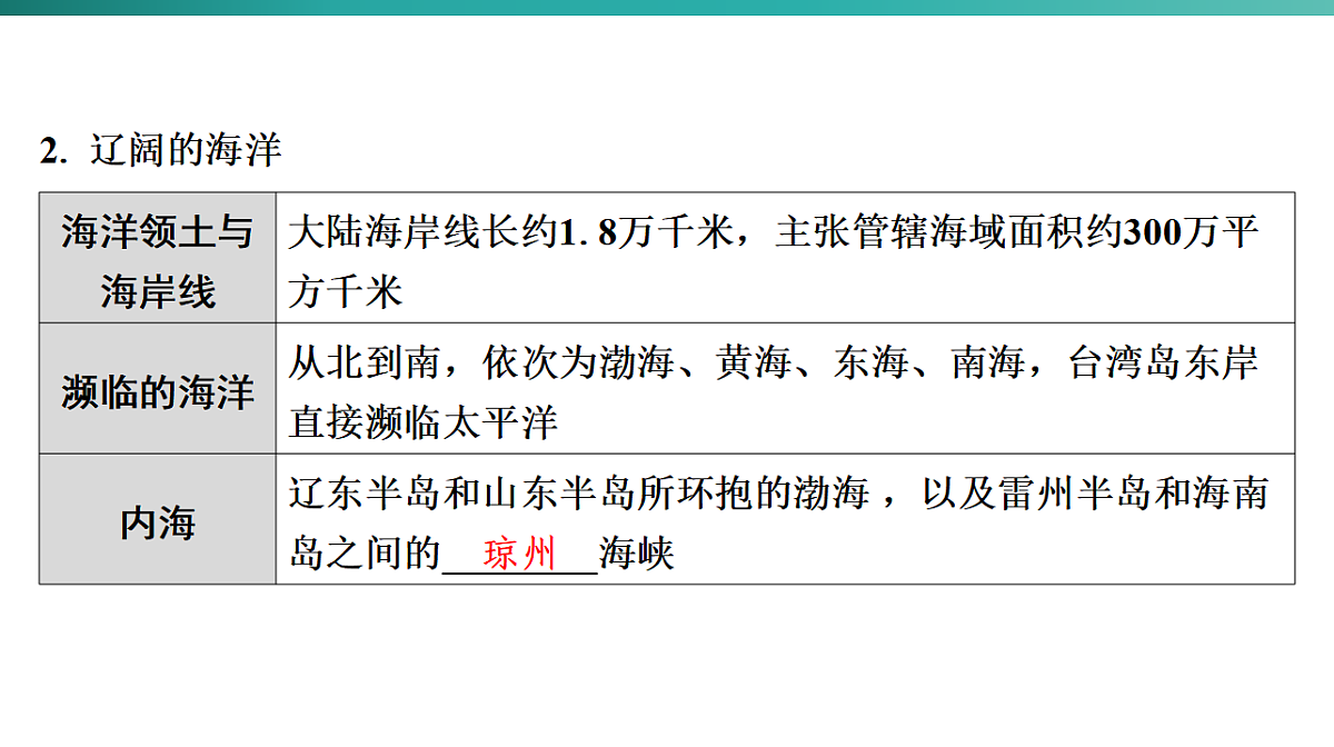 第一章　从世界看中国 2026年中考地理一轮复习人教版八年级上册地理课件第8页