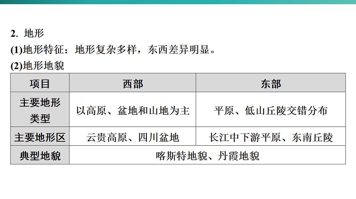 第八章　南方地区 2026年中考地理一轮复习人教版八年级下册地理课件第5页