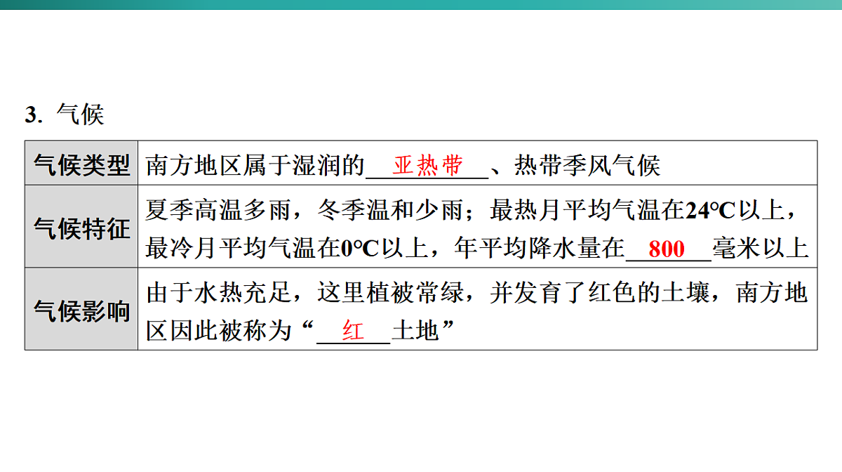 第八章　南方地区 2026年中考地理一轮复习人教版八年级下册地理课件第6页