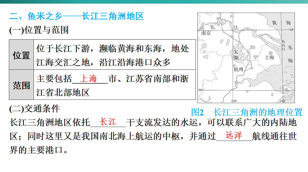 第八章　南方地区 2026年中考地理一轮复习人教版八年级下册地理课件第8页