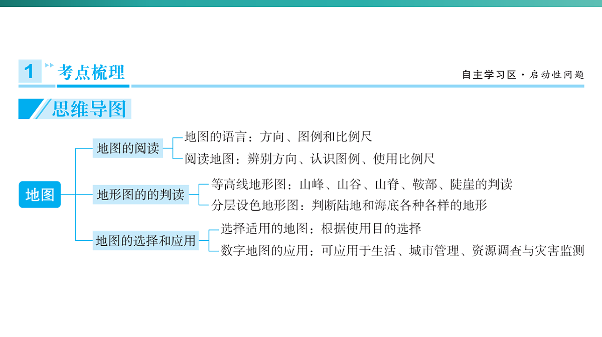 第二章　地图  2026年中考地理一轮复习人教版七年级上册地理课件第3页