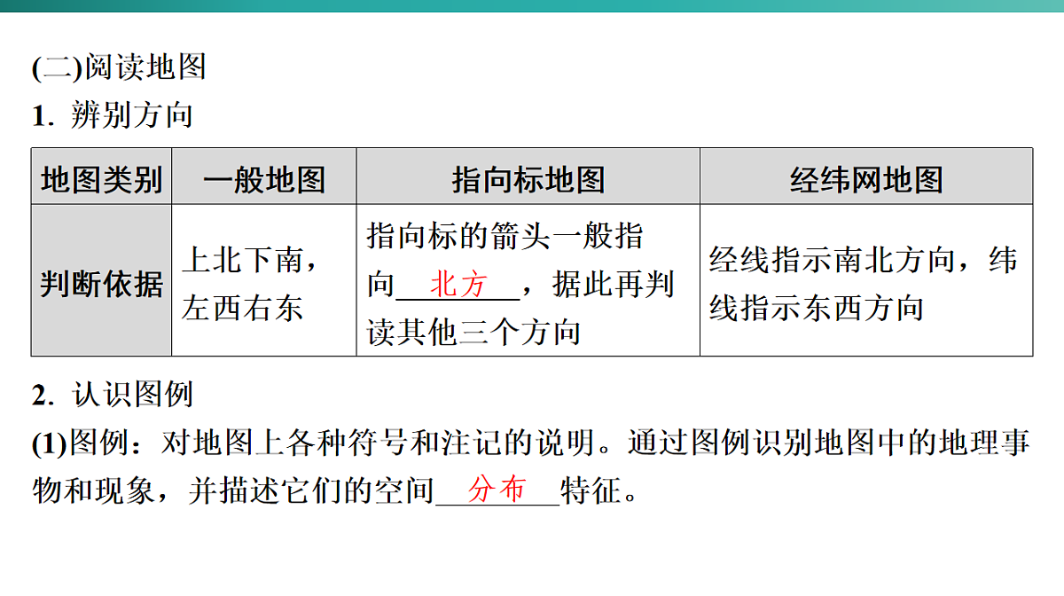 第二章　地图  2026年中考地理一轮复习人教版七年级上册地理课件第5页