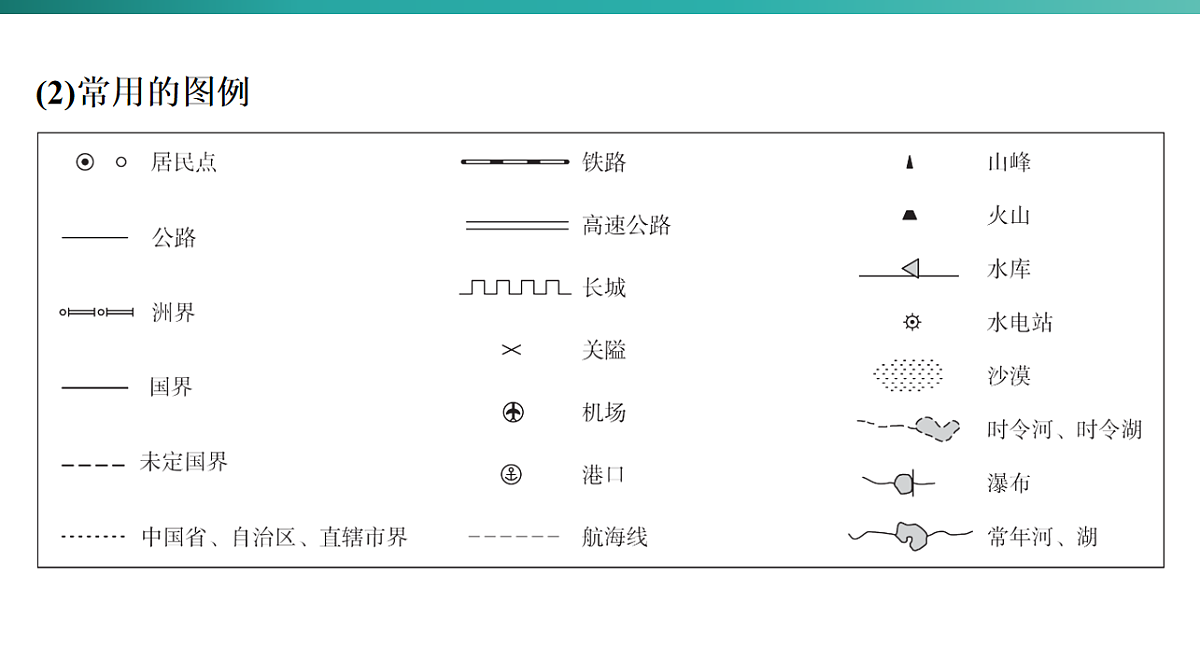 第二章　地图  2026年中考地理一轮复习人教版七年级上册地理课件第6页