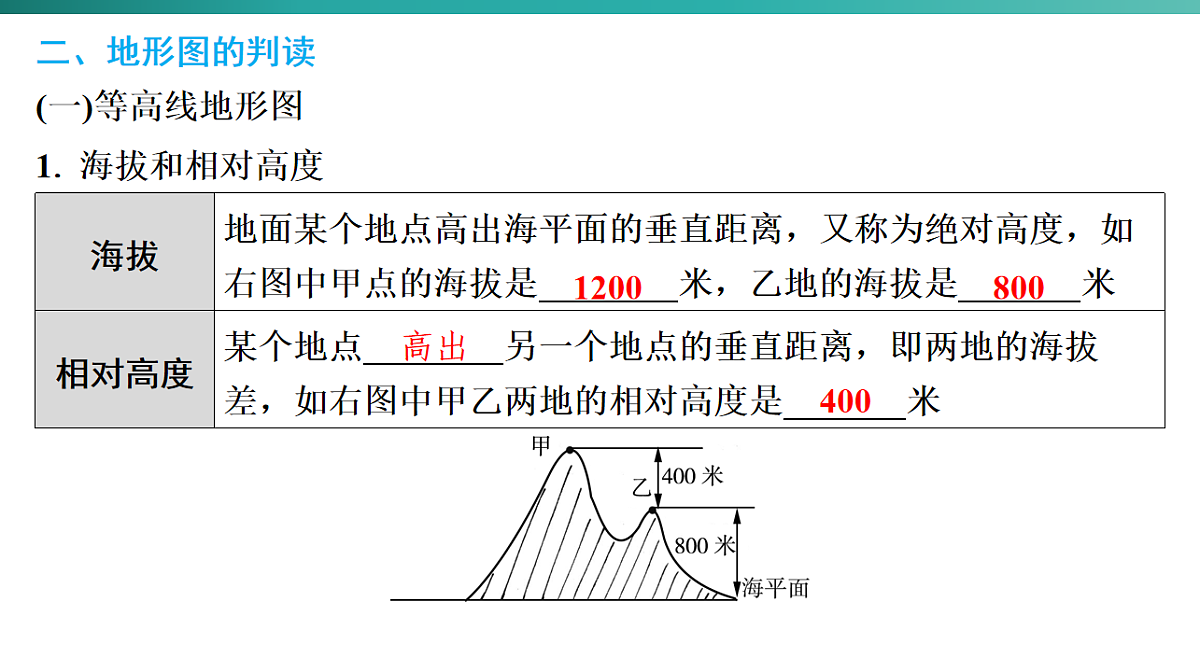 第二章　地图  2026年中考地理一轮复习人教版七年级上册地理课件第8页
