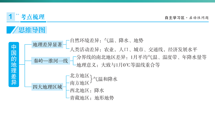 第六章　中国的地理差异 2026年中考地理一轮复习人教版八年级下册地理课件第3页