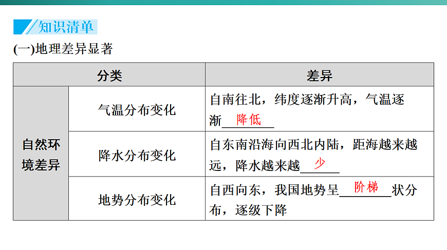 第六章　中国的地理差异 2026年中考地理一轮复习人教版八年级下册地理课件第4页