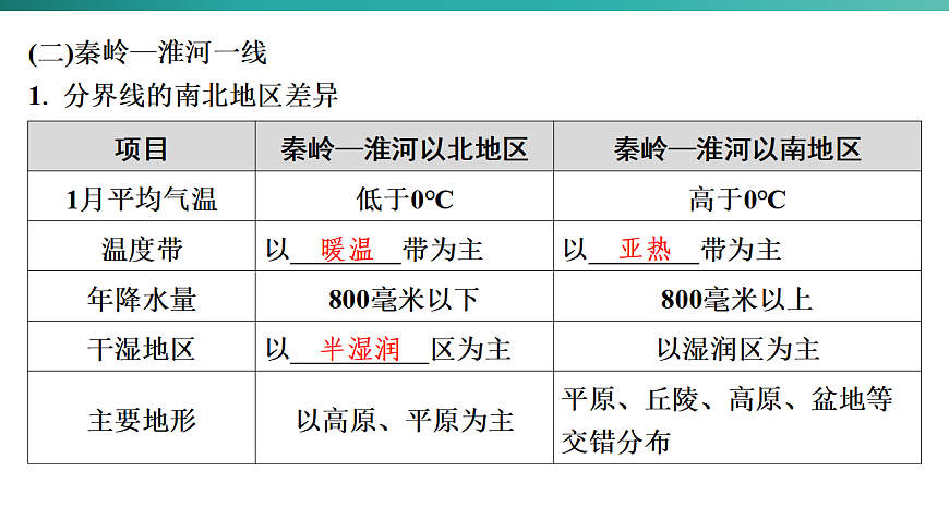 第六章　中国的地理差异 2026年中考地理一轮复习人教版八年级下册地理课件第6页