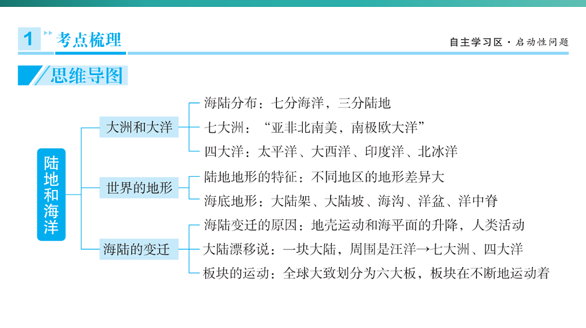 第三章　陆地与海洋  2026年中考地理一轮复习人教版七年级上册地理课件第3页