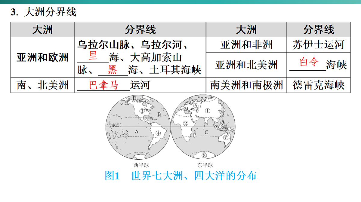 第三章　陆地与海洋  2026年中考地理一轮复习人教版七年级上册地理课件第6页