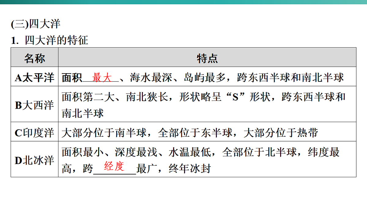 第三章　陆地与海洋  2026年中考地理一轮复习人教版七年级上册地理课件第7页
