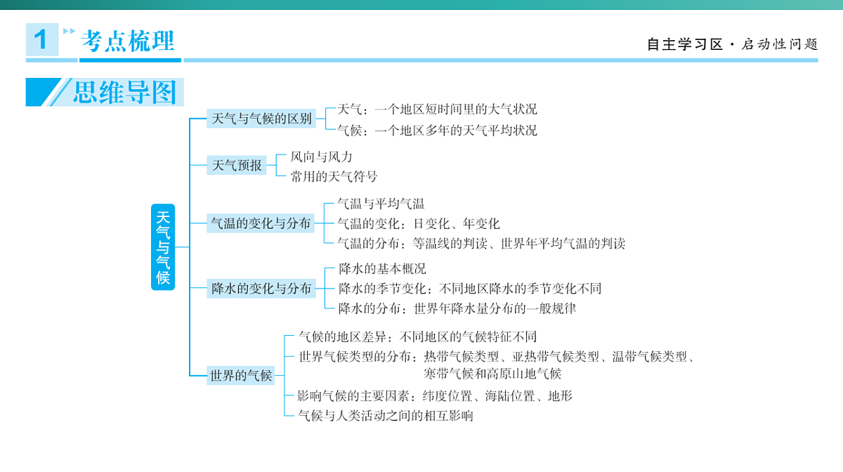 第四章　天气与气候   2026年中考地理一轮复习人教版七年级上册地理课件第3页