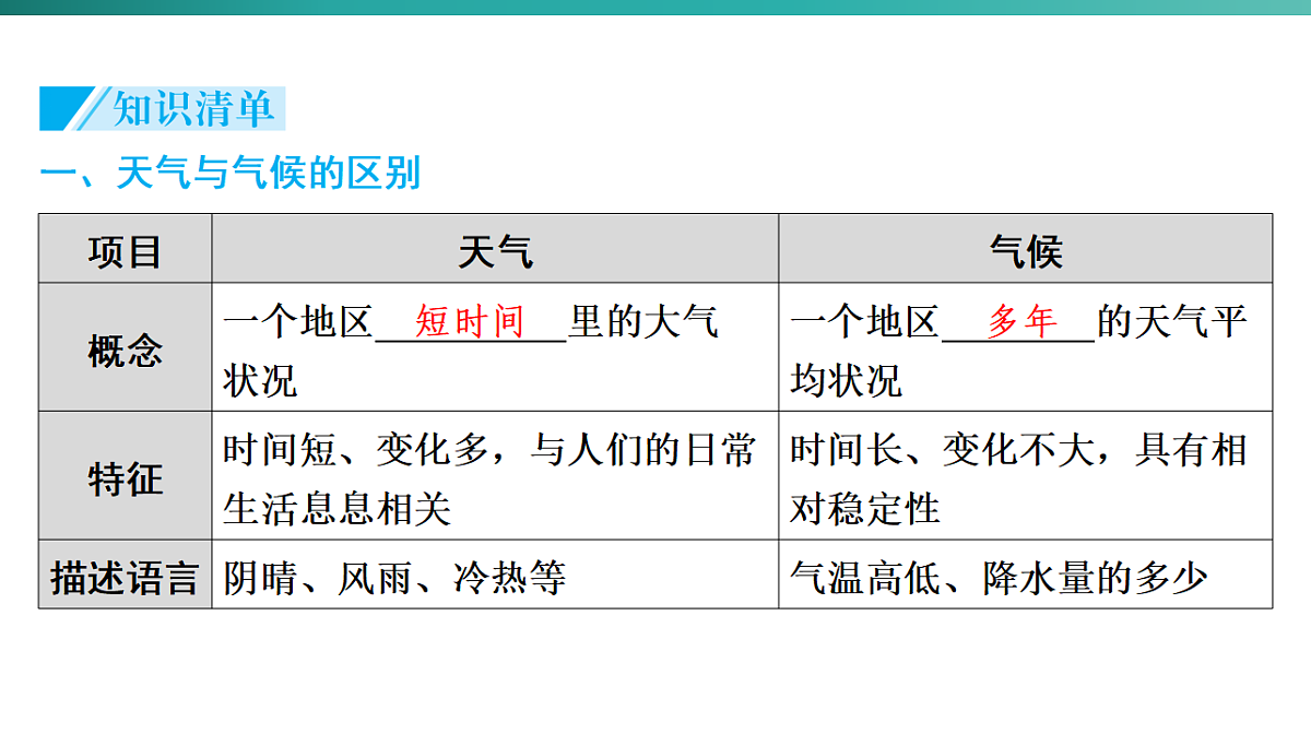 第四章　天气与气候   2026年中考地理一轮复习人教版七年级上册地理课件第4页