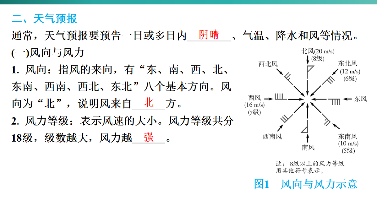 第四章　天气与气候   2026年中考地理一轮复习人教版七年级上册地理课件第5页