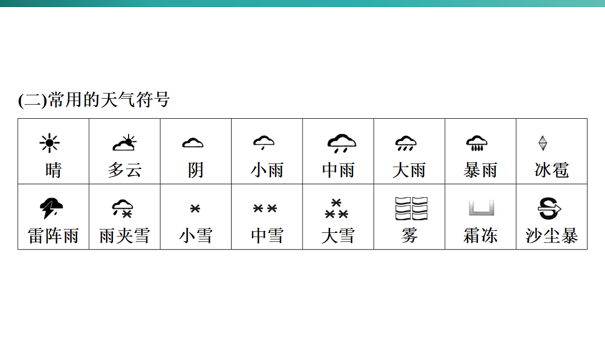 第四章　天气与气候   2026年中考地理一轮复习人教版七年级上册地理课件第6页