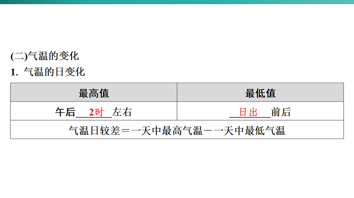 第四章　天气与气候   2026年中考地理一轮复习人教版七年级上册地理课件第8页