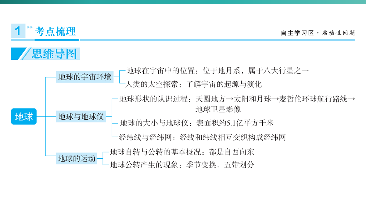 第一章　地球  2026年中考地理一轮复习人教版七年级上册地理课件第3页