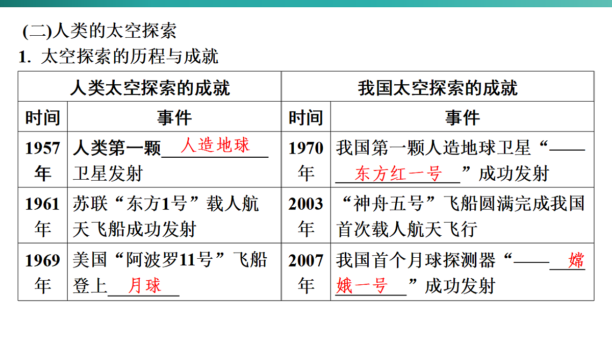 第一章　地球  2026年中考地理一轮复习人教版七年级上册地理课件第6页