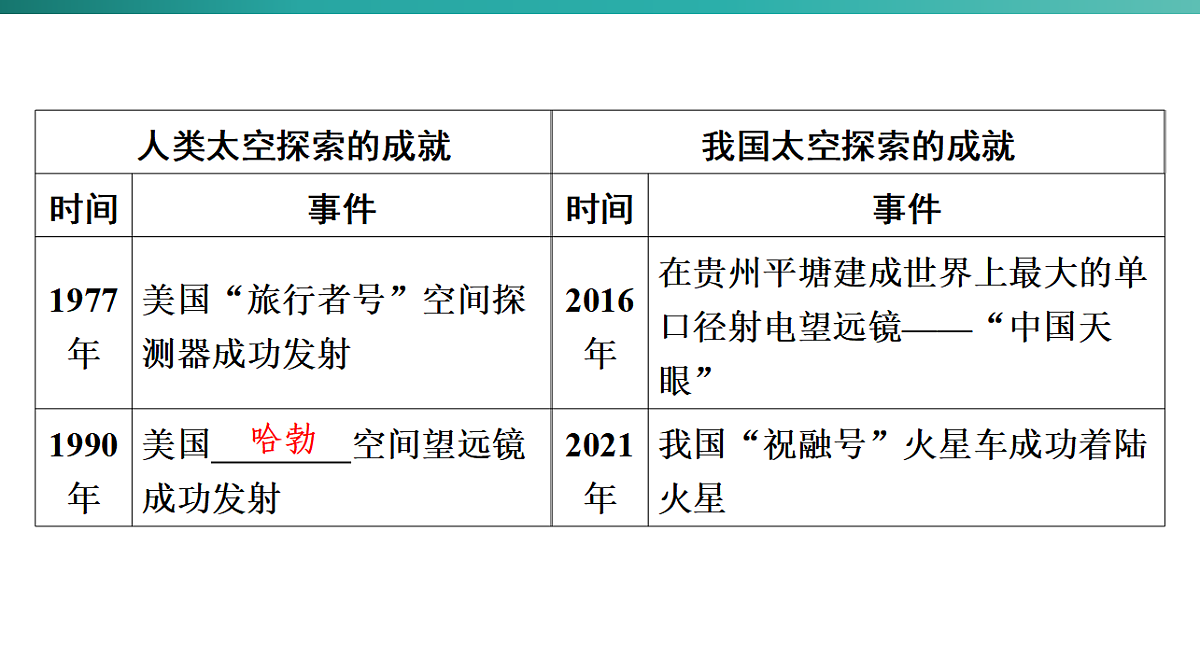 第一章　地球  2026年中考地理一轮复习人教版七年级上册地理课件第7页
