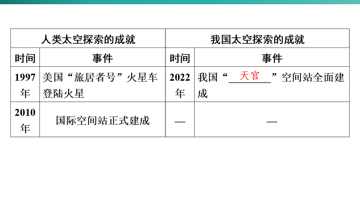 第一章　地球  2026年中考地理一轮复习人教版七年级上册地理课件第8页