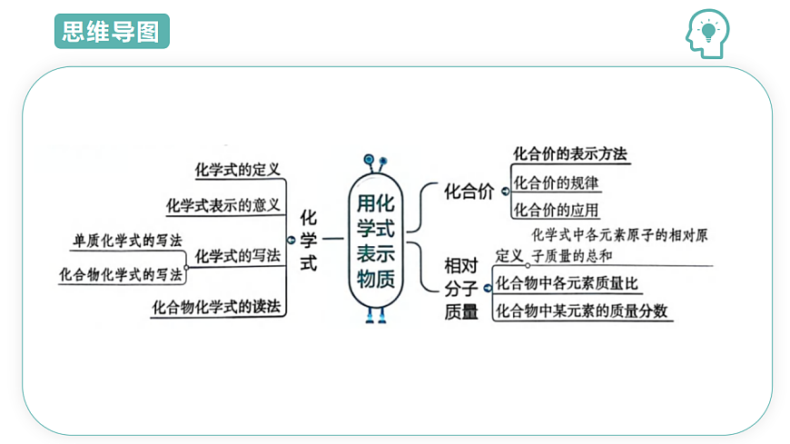 第2章第5节用化学式表示物质 2025-2026学年初中科学七下同步复习课件第3页
