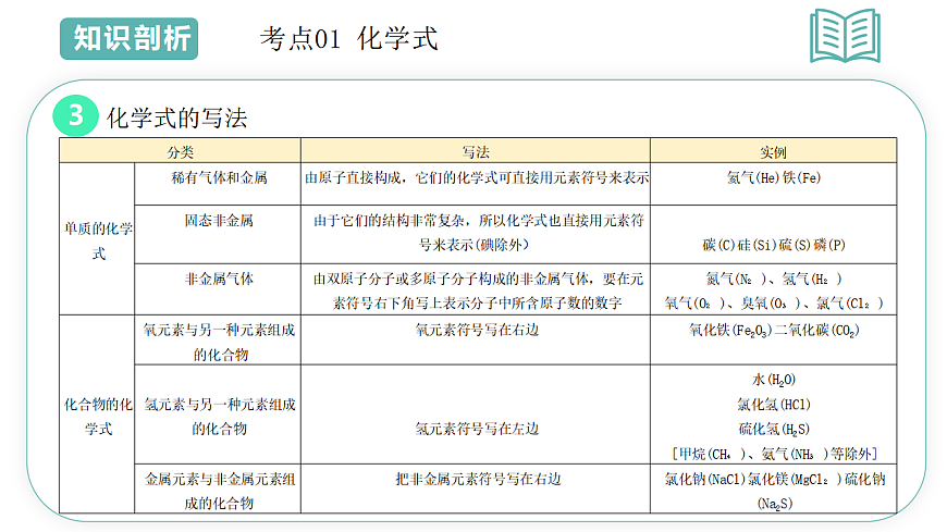 第2章第5节用化学式表示物质 2025-2026学年初中科学七下同步复习课件第7页
