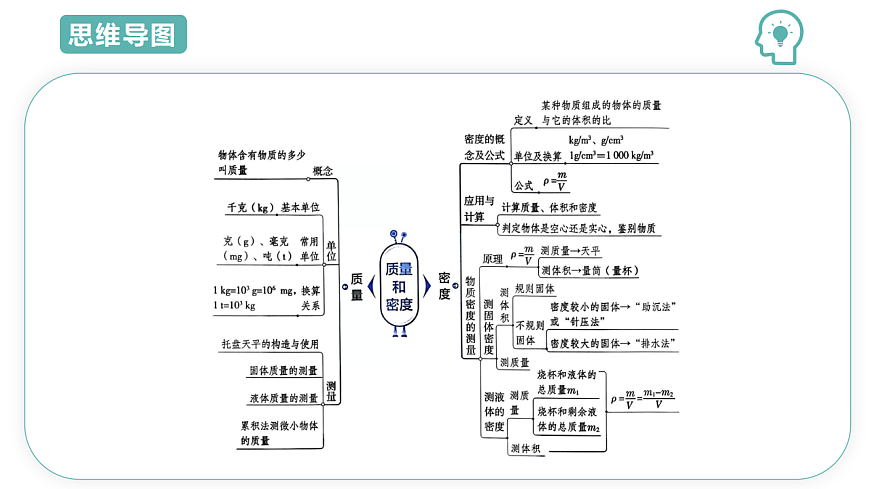 第3章第1节 质量和密度 2025-2026学年初中科学七下同步复习课件第3页