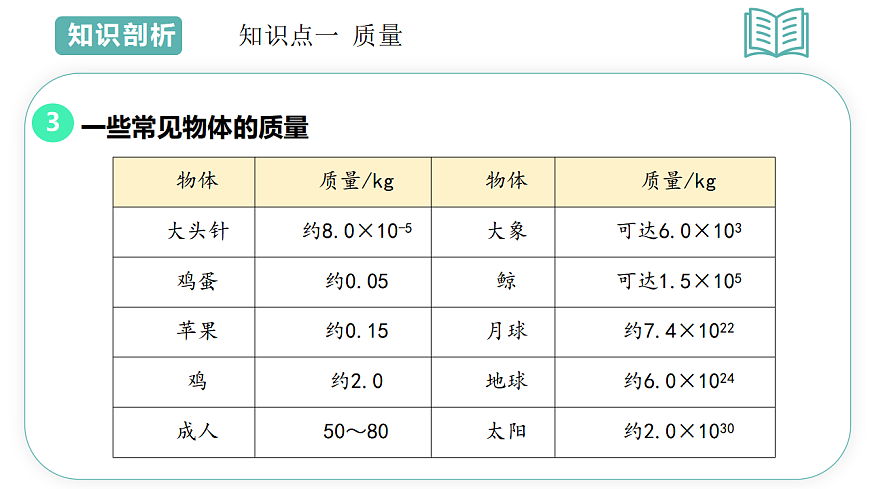 第3章第1节 质量和密度 2025-2026学年初中科学七下同步复习课件第6页