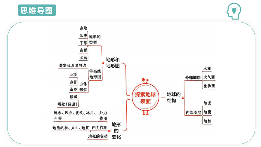 第4章第1节探索地球表面 2025-2026学年初中科学七下同步复习课件第3页
