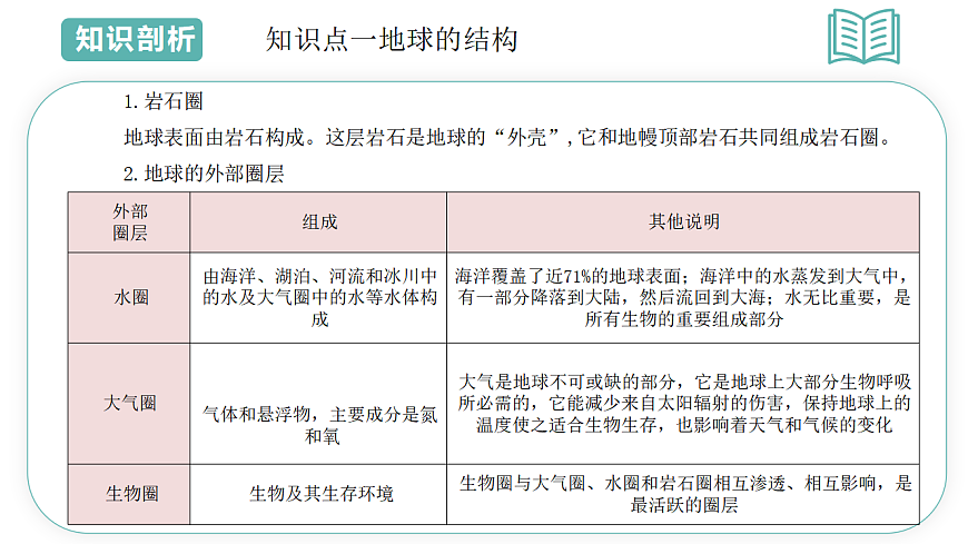 第4章第1节探索地球表面 2025-2026学年初中科学七下同步复习课件第5页