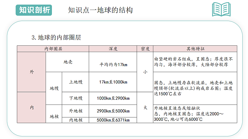 第4章第1节探索地球表面 2025-2026学年初中科学七下同步复习课件第7页