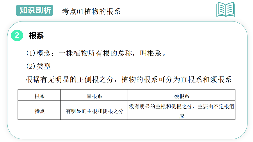 第4章第3节土壤与植物生长2025-2026学年初中科学七下同步复习课件第6页