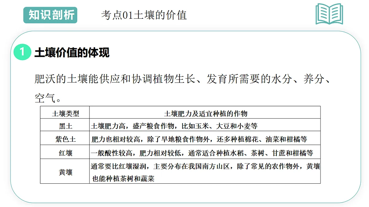 第4章第4节保护土壤2025-2026学年初中科学七下同步复习课件第6页