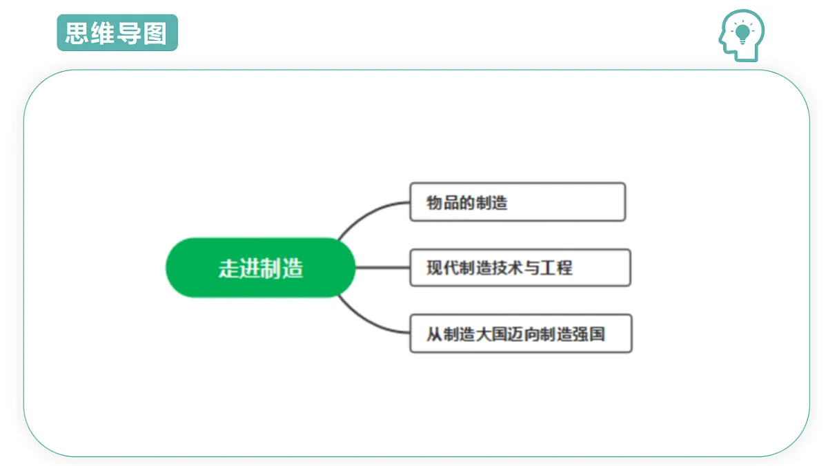 第5章第1节走进制造 2025-2026学年初中科学七下同步复习课件第3页