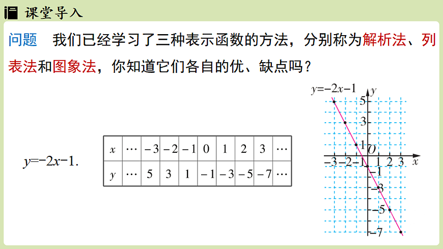 2025-2026学年人教版数学八年级下册22.2.3 函数的表示课件第3页