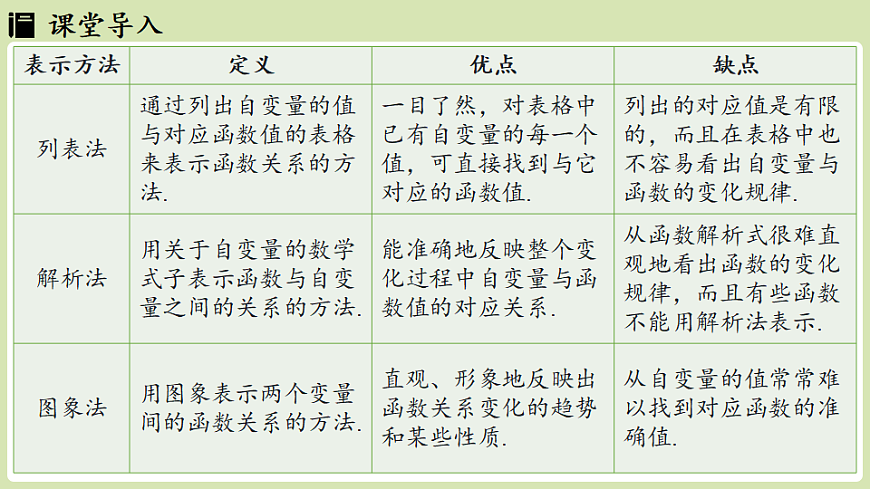 2025-2026学年人教版数学八年级下册22.2.3 函数的表示课件第4页