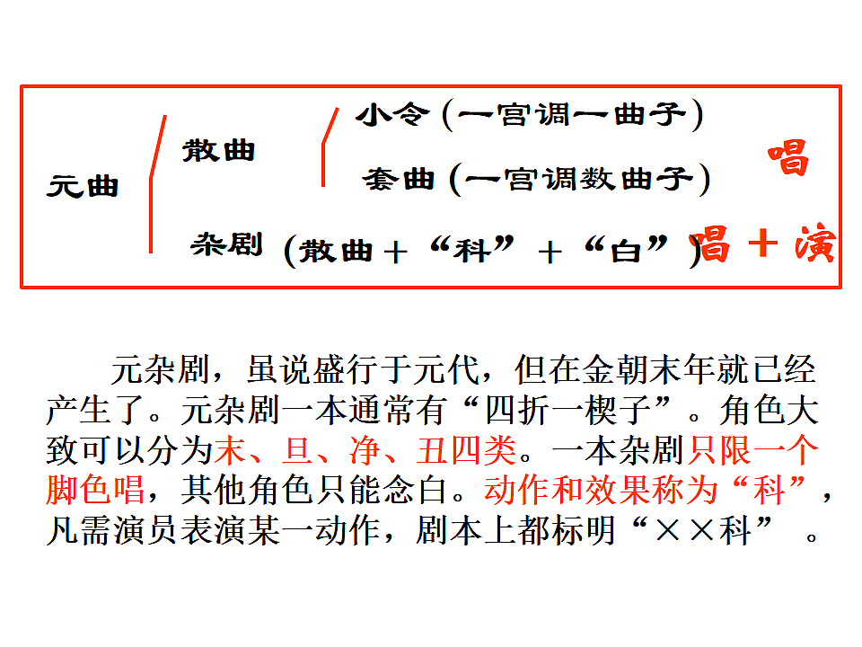 统编教材高中语文高一必修下2.4《窦娥冤》课件第7页