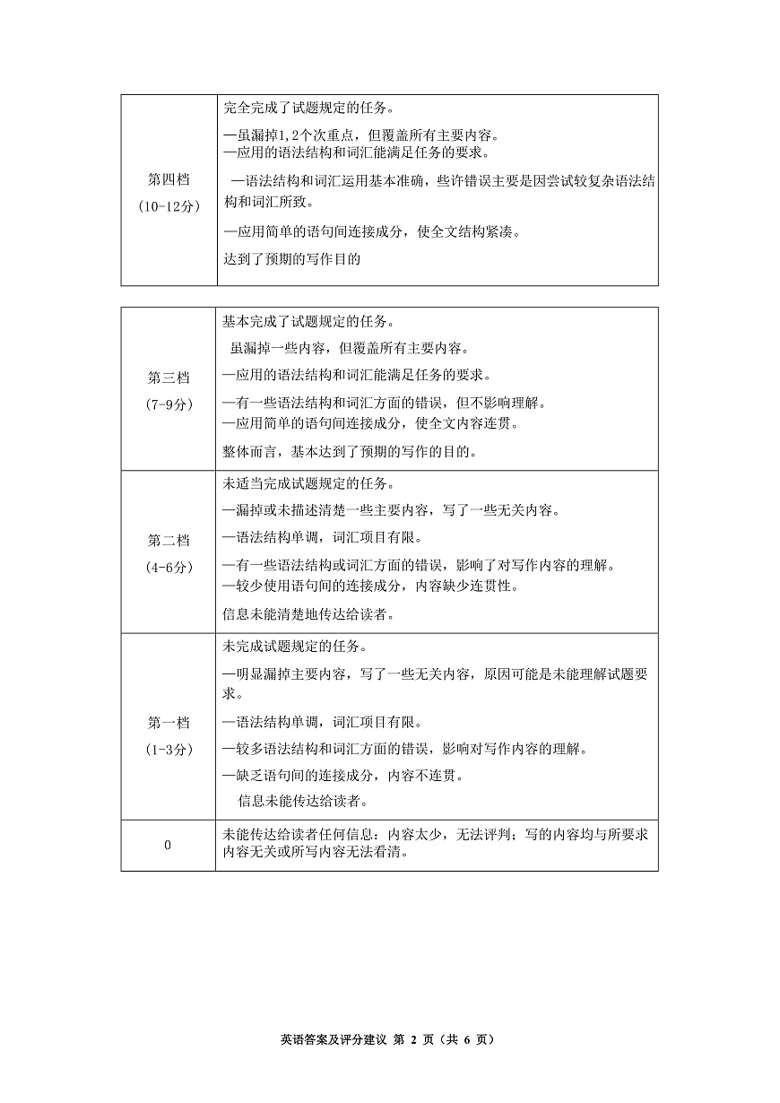 毕节市2026届高三年级高考第一次适应性考试英语答案第2页
