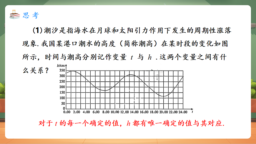 22.1.2 函数的概念 教学课件第6页