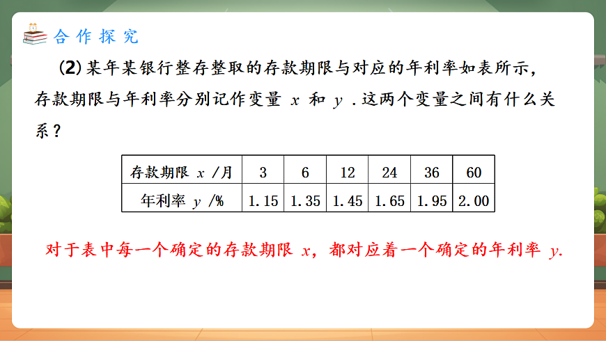22.1.2 函数的概念 教学课件第7页