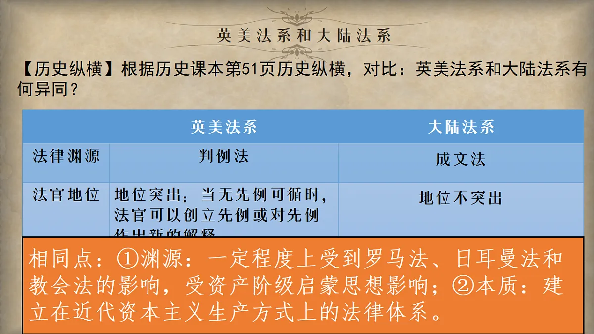 第9课近代西方的法律与教化课件--2025-2026学年高二上学期历史统编版选择性必修1国家制度与社会治理第7页