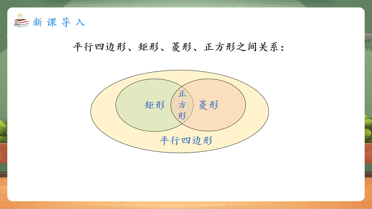 21.3.3.2 正方形的判定 教学课件第3页