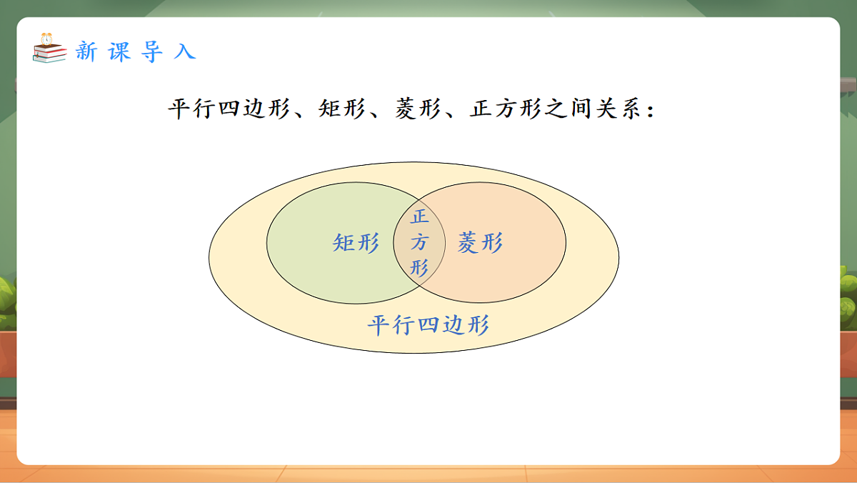 21.3.3.2 正方形的判定 教学课件第3页