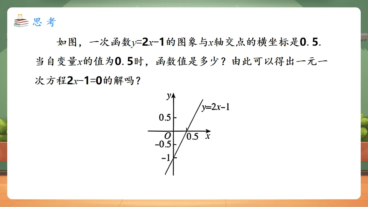 23.3.1 一次函数与一元一次方程、不等式 教学课件第4页