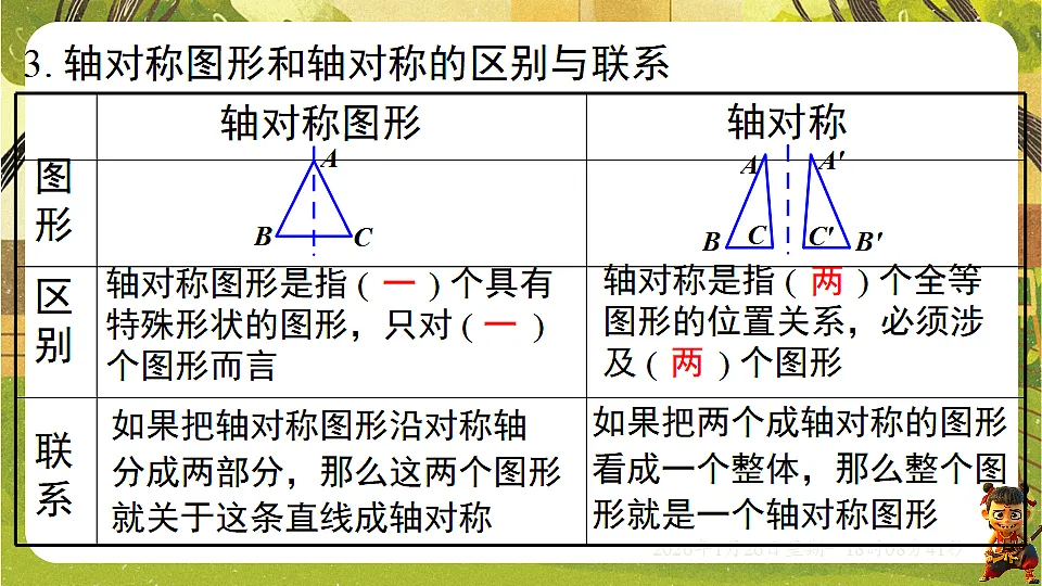 第五章 图形的轴对称【章末复习】（课件）--2025-2026学年北师大版（新教材）数学七年级下册第3页