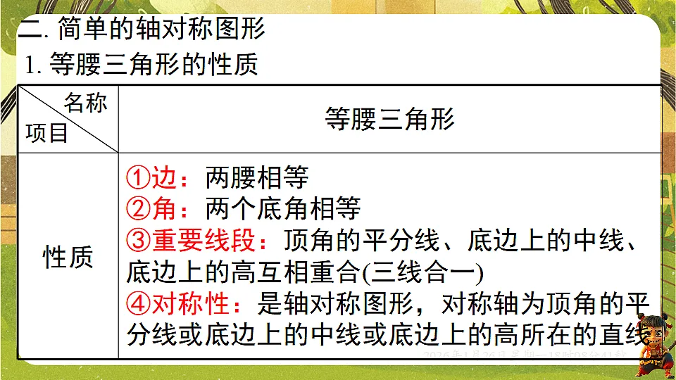 第五章 图形的轴对称【章末复习】（课件）--2025-2026学年北师大版（新教材）数学七年级下册第5页